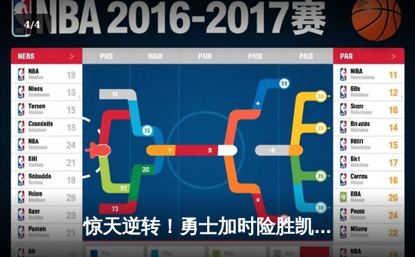 惊天逆转！勇士加时险胜凯尔特人，库里狂砍42分创赛季新高 - 4